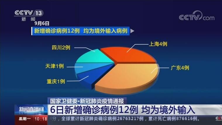 2地新增确诊12例均为境外输入_新增确诊16例均为境外输入