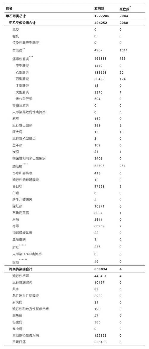全国近6天最新疫情数据/全国最近病情的最新情况