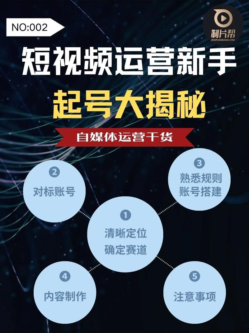 快手秒刷播放免费/抖音攻略(运营)自助运营教程