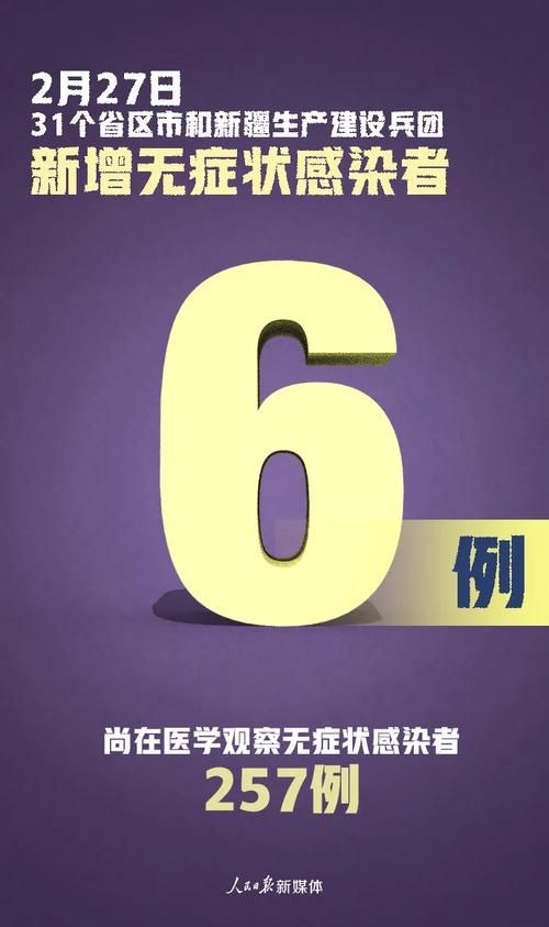 【6地新增6例均为境外输入,6地新增6例均为境外输入病例】