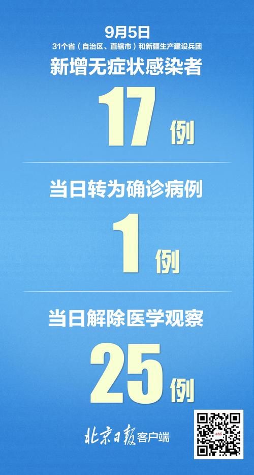 【31省市新增10例死亡病例涉27省,新增死亡15例】
