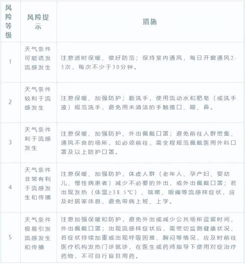 多地疫情高峰感染高峰进度查询/疫情高风险地区实时查询