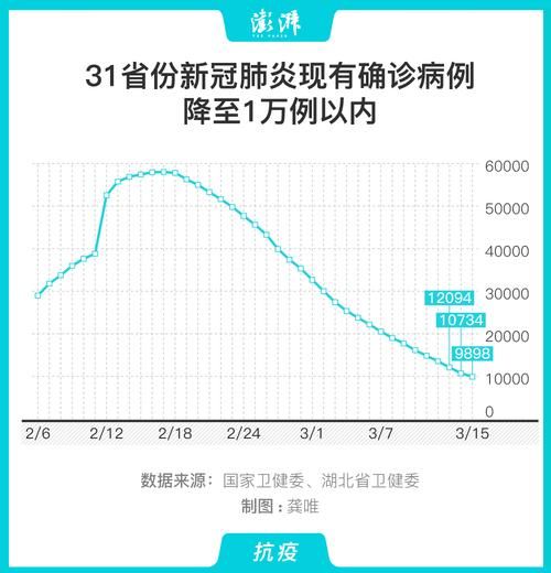 31省份近期最新疫情数据_31省市最新情况汇总