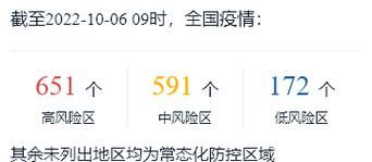 4地疫情存反弹风险_各地疫情出现反弹