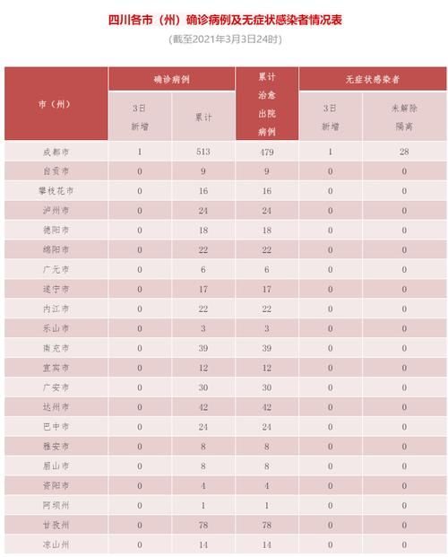 【泸西县昨日新增21例涉1省输入病例,泸西县有没有新型肺炎】