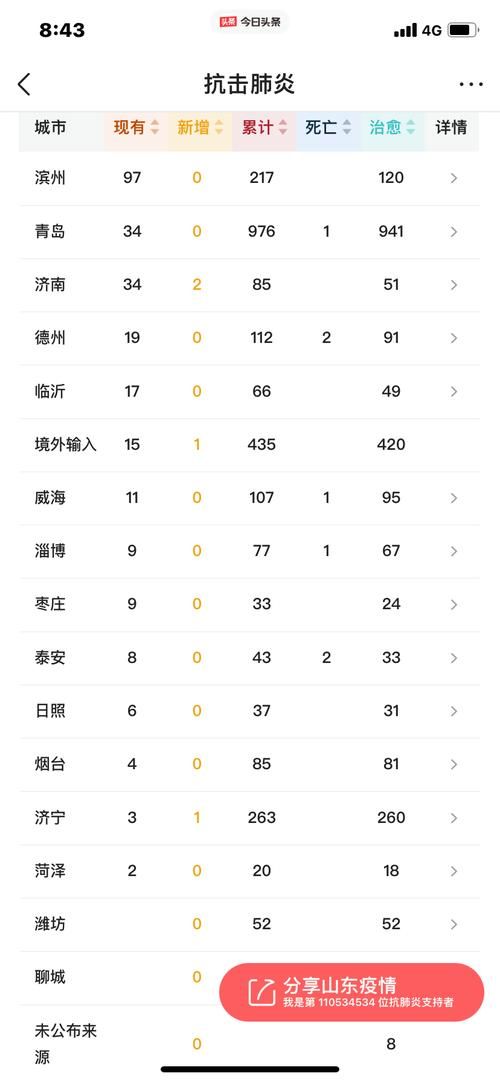 【31省增18例无症状感染者,31省新增无症状感染者130例】