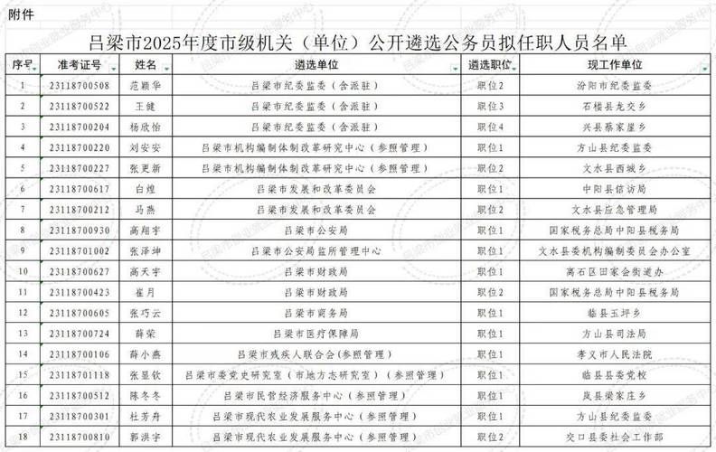 【山西吕梁兴县最新通告：所有人员管控区_吕梁兴县是哪里】