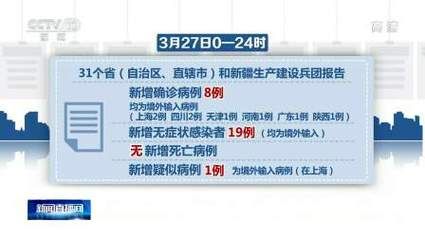  全球增27例无症状感染者:全球确诊新增