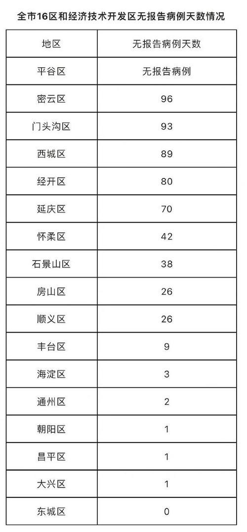 东城街道昨日新增感染趋势蔓延_东城区新增病例最新