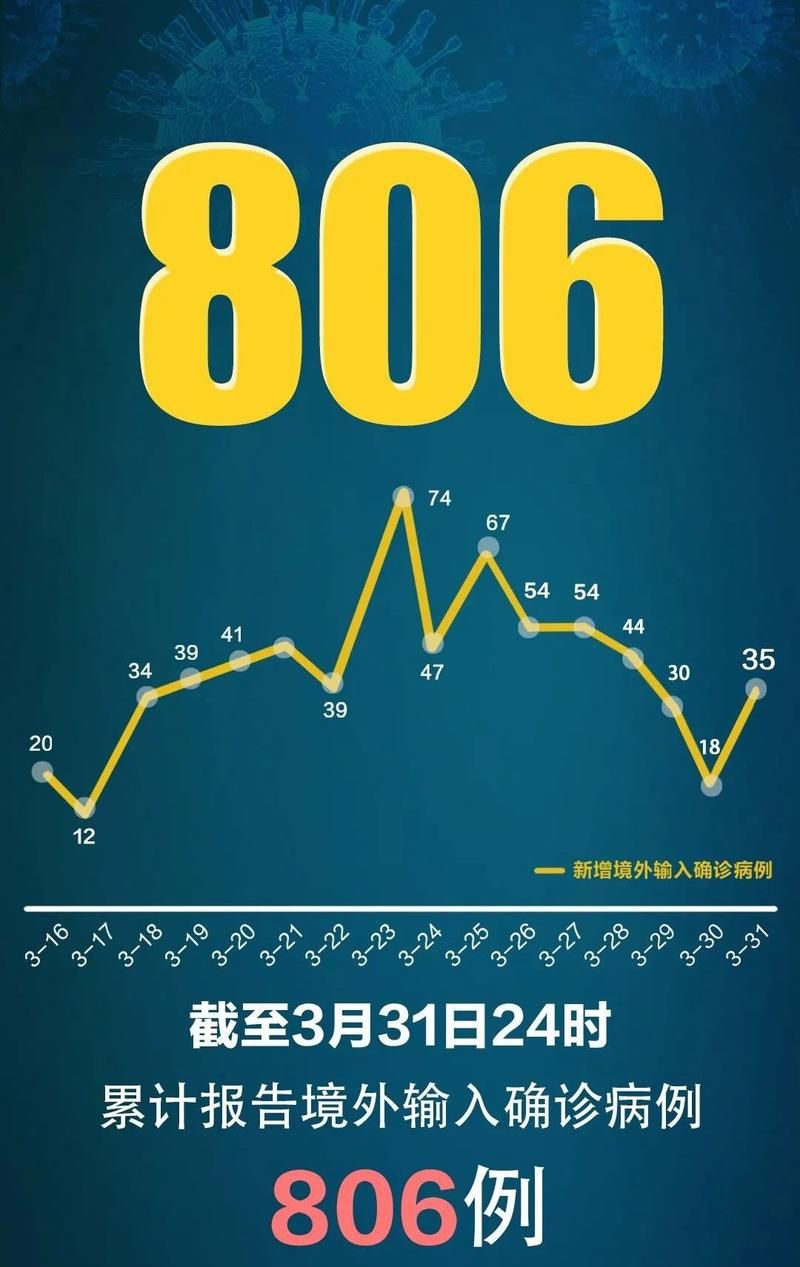  31个省份新增无症状感染者16例:31省新增无症状感染者130例