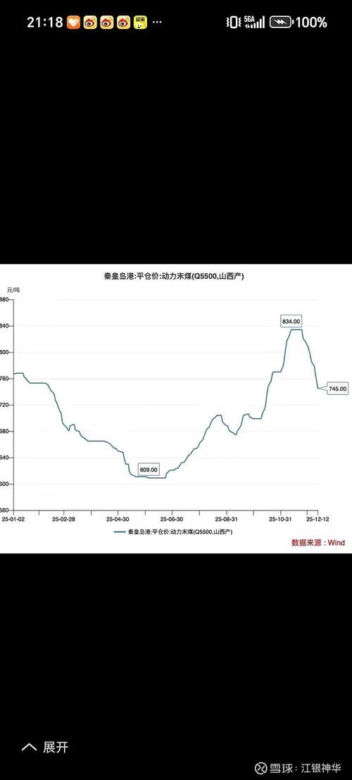 一张图看懂和田今日曲线图表_和田近一