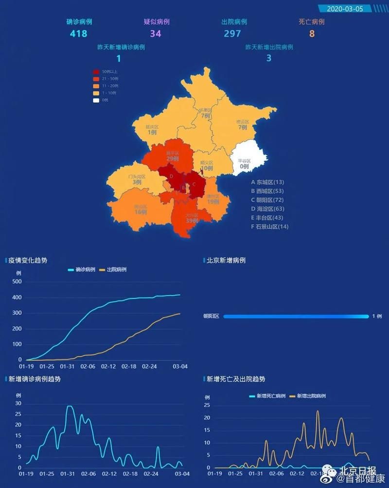 【一张图看懂丰台区3月21日病例通报_北京丰台区确诊2例新冠肺炎病例】
