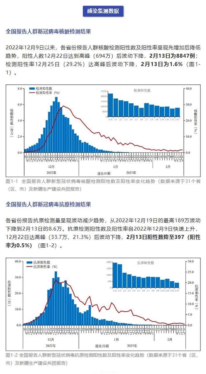 全国增15例核酸阳性(新增 全国)