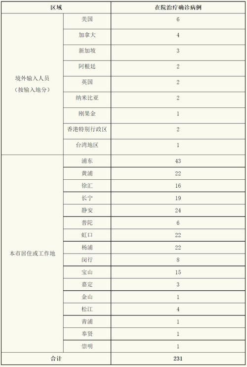 多地近期新增7例境外输入/多地近期新增7例境外输入病例