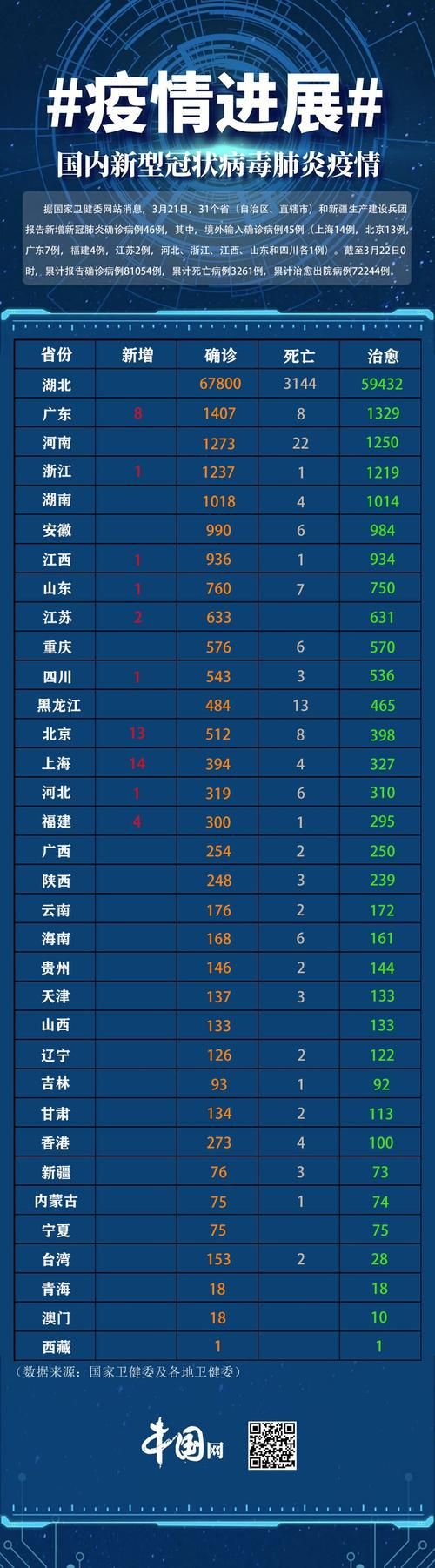 【31省份新增7例均为境外输入,31省份新增10例境外输入】