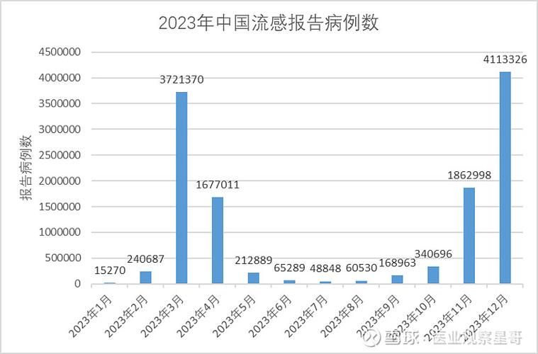 全国增11例无症状感染者/数据  全国新增无症状感染者突破100例