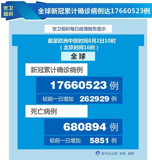 全球新增1例死亡病例涉26省/全球疫情 新增死亡