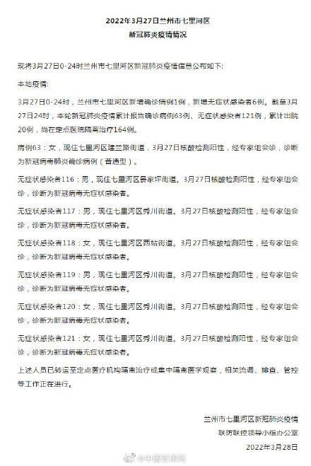 甘肃兰州七里河区死亡病例已爆发7地/兰州七里河新冠病毒确诊