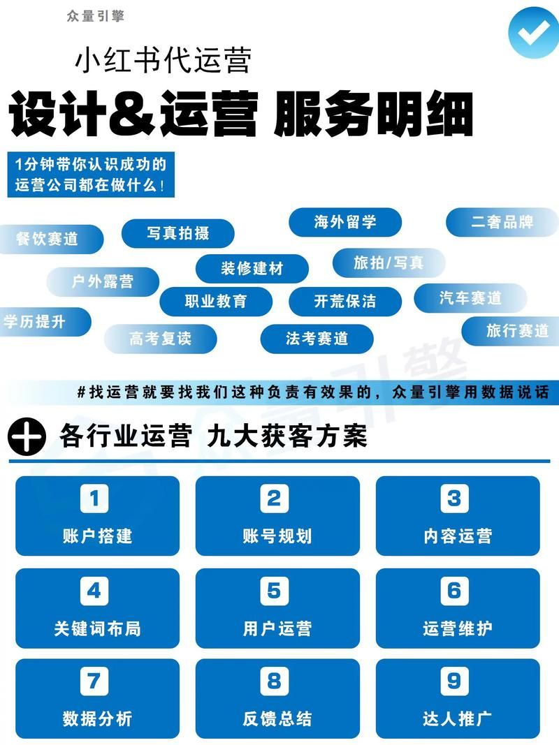 代刷网啊：工具运营神器2026业务讲解