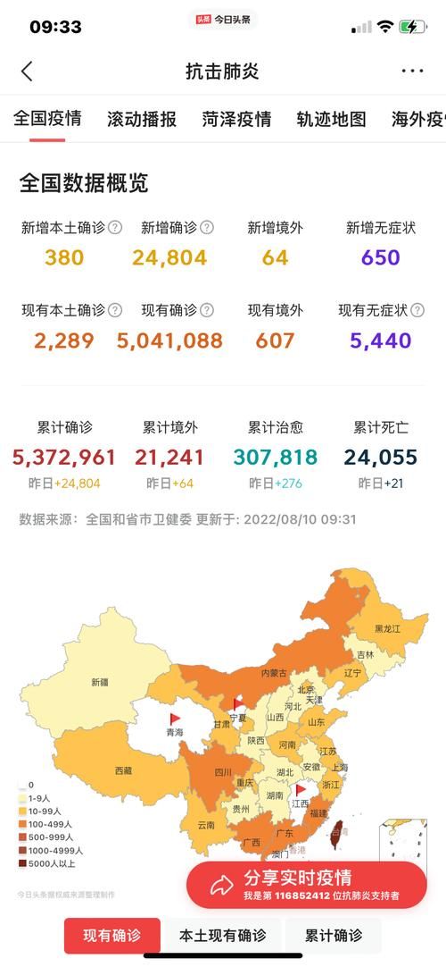 31省今日最新疫情数据/31省今天疫情最新消息