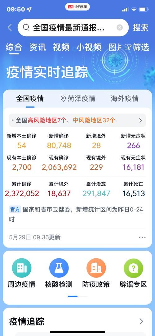 31省区市今日最新疫情数据(31省区今天疫情最新消息)