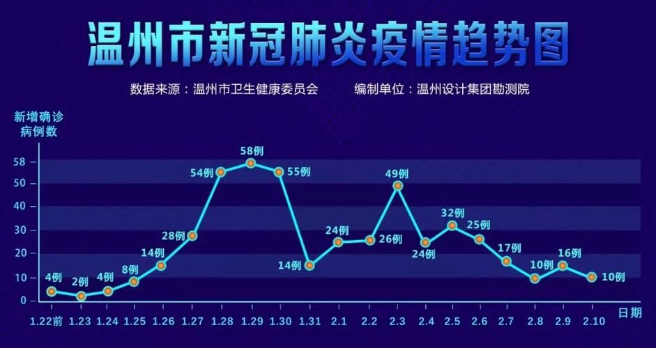 浙江省台州市新增11例重症及14例无症状/台州疑似新型肺炎5例