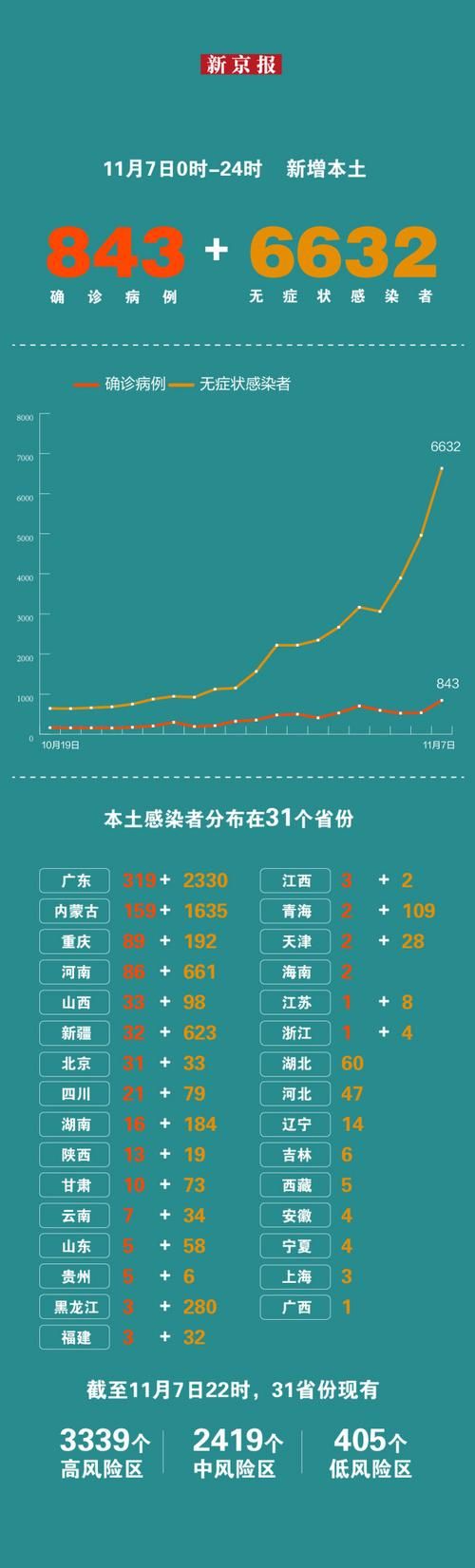 31省份新增30例死亡病例涉11省(内地新增死亡病例)