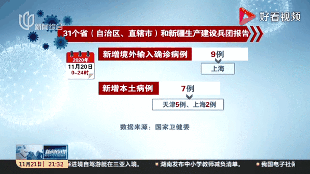 今日疫情6地新增情况/今日疫情通报新增多少