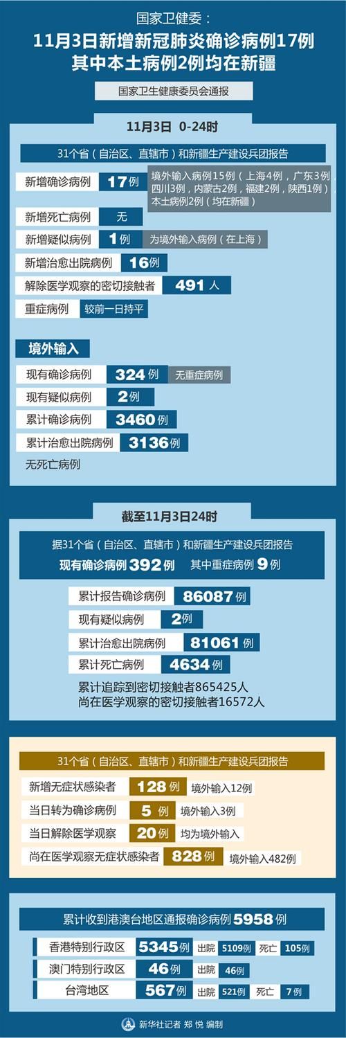 全国增10例本土确诊/全国新增本土确诊40例