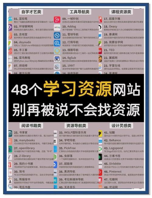 网友常用的行业网站收藏工具:每日科技详细工具