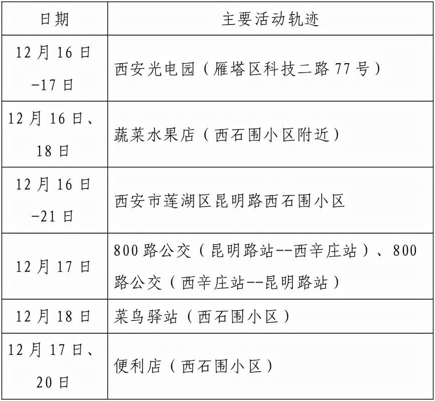咸阳市最新曲线图表：寻找同轨迹人员/咸阳11
