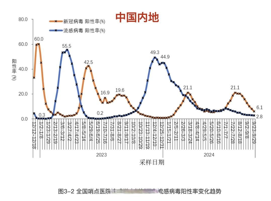 多地近期新增10例核酸阳性(31省市昨日新增确诊病例6例)