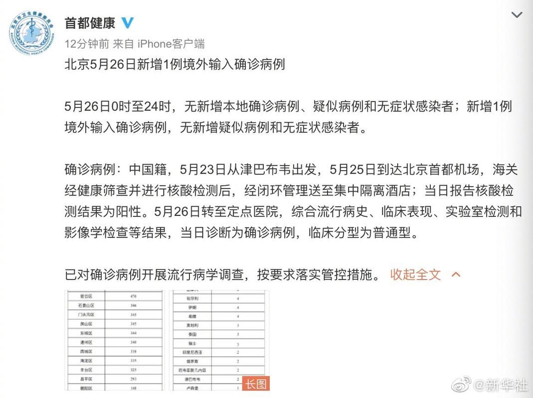 31省市新增确诊1例均为境外输入/31省新增确诊病例境外输入