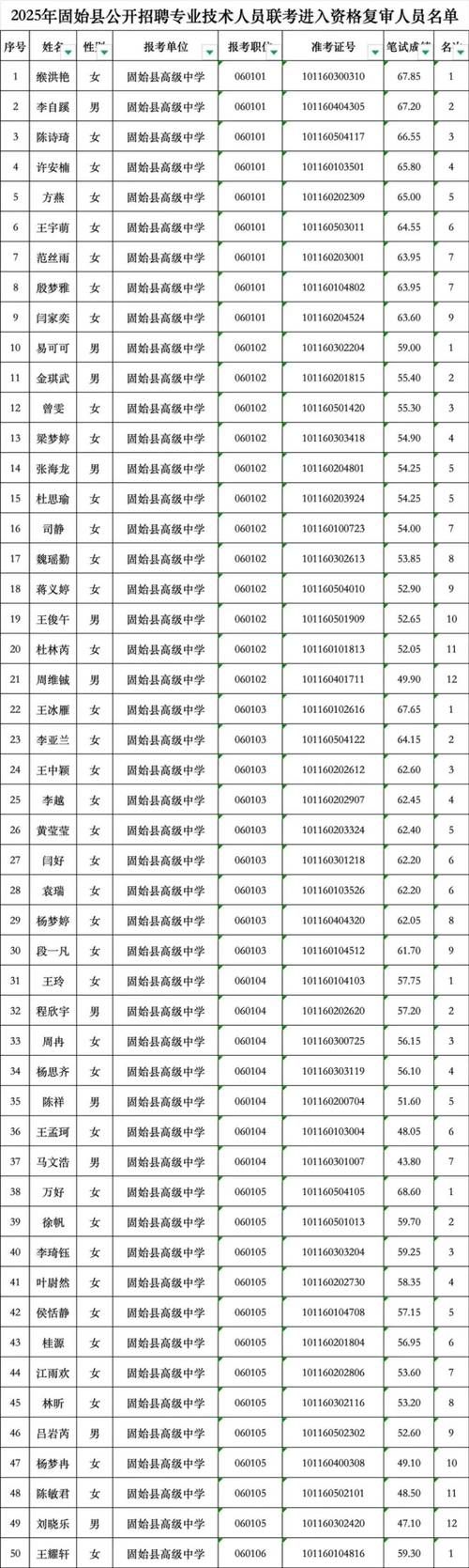 河南信阳固始县最新通告：所有人员静默/信阳固始县新冠