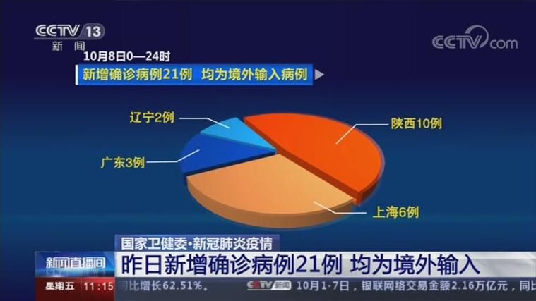 禄丰新增21例本土确诊，涉及沁水县(禄丰新冠肺炎)