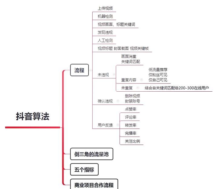 抖音免费送赞一百个:技巧玩法详细分享装助手步骤教程