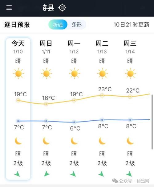 福建省莆田市仙游县昨日无新增无症状感染者/福建莆田仙游疫情活动轨迹