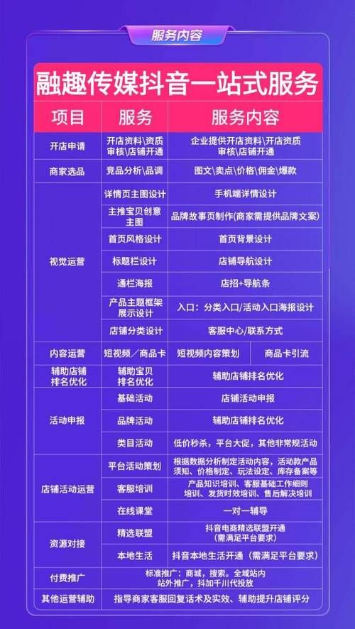 抖音业务平台网站-工具神器{运营自助}全揭秘重磅揭秘