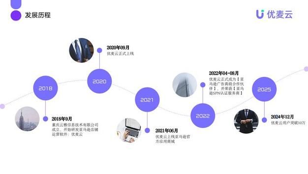 24小时自动下单系统/工具运营神器
