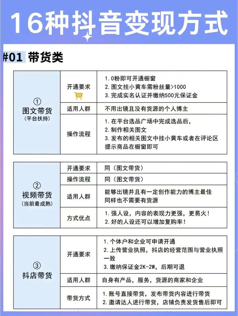 B站刷5元3000粉:抖音攻略详细工具玩法