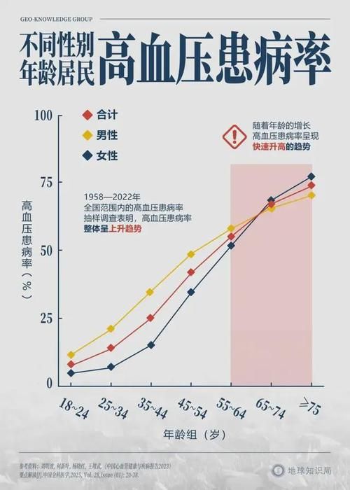 多地增27例重症(本轮疫情重症率)
