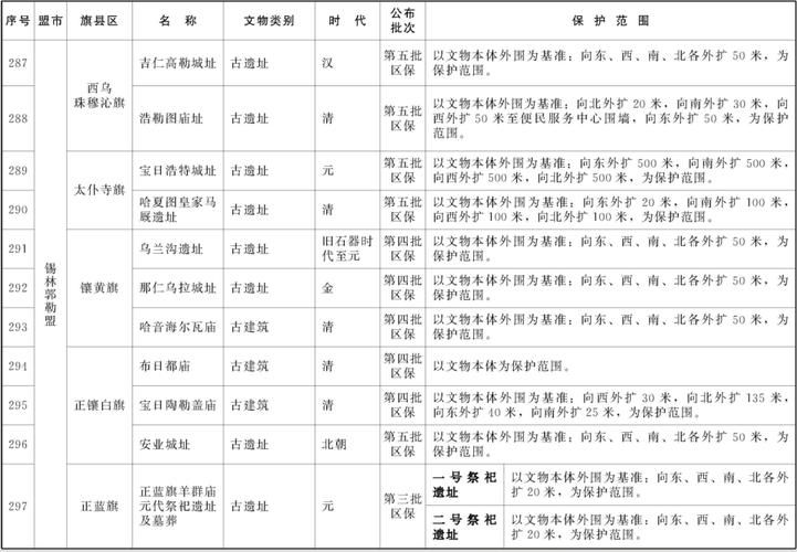 内蒙古自治区锡林郭勒盟正镶白旗最新通告：所有人员管控区(正镶白旗疫情如何)