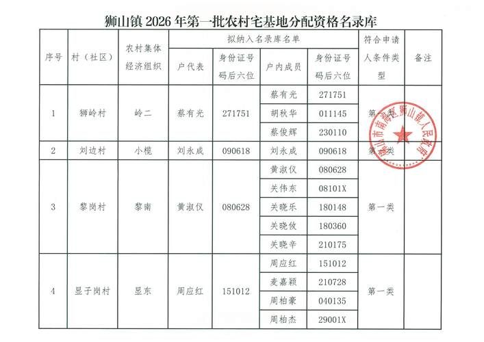 辽宁本溪平山区近期新增破25_本溪市平山区属于哪个省