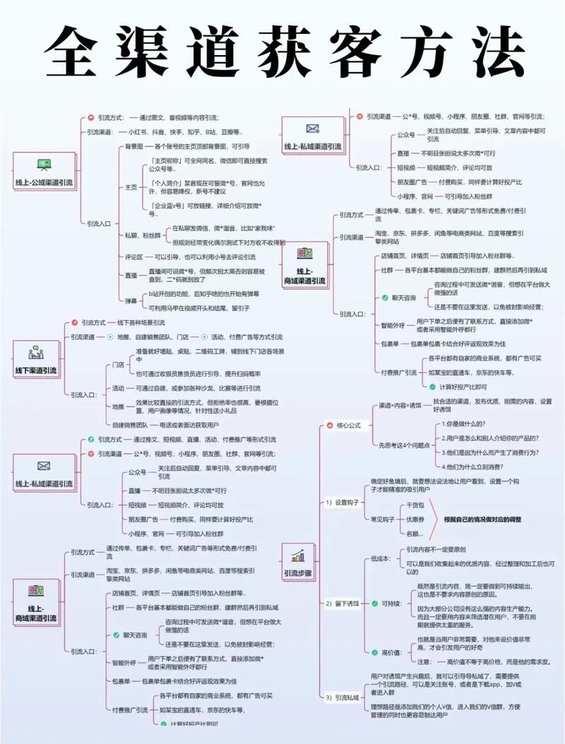 抖音业务网 - 轻松获取24自助全渠道秒懂百科