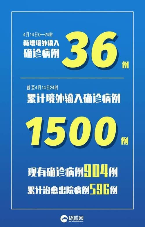 【多地新增3例境外输入及8例无症状,新增境外输入36例本土10例】