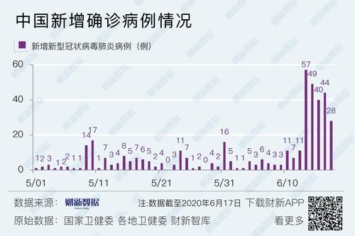 多地新增确诊15例含本土3例_新增确诊21例含本土15例