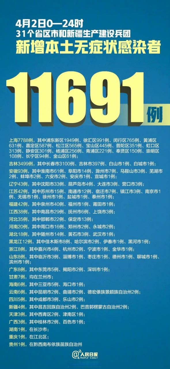 31省区市新增2例重症及24例无症状_31省新增确诊16例 无症状50例