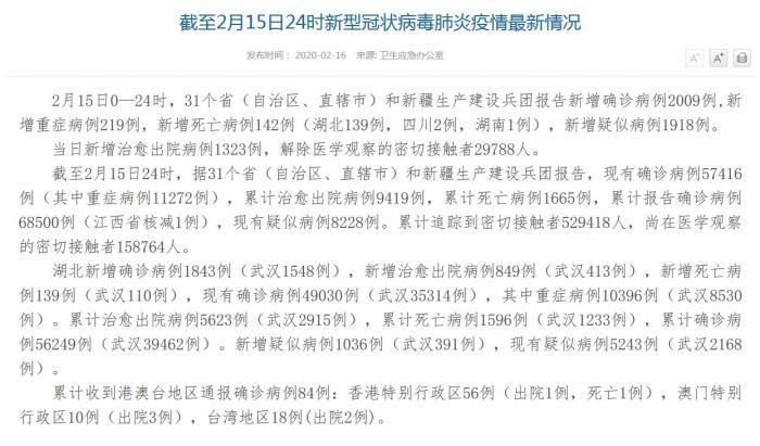  今日疫情31个省份新增情况:今日疫情各省数据