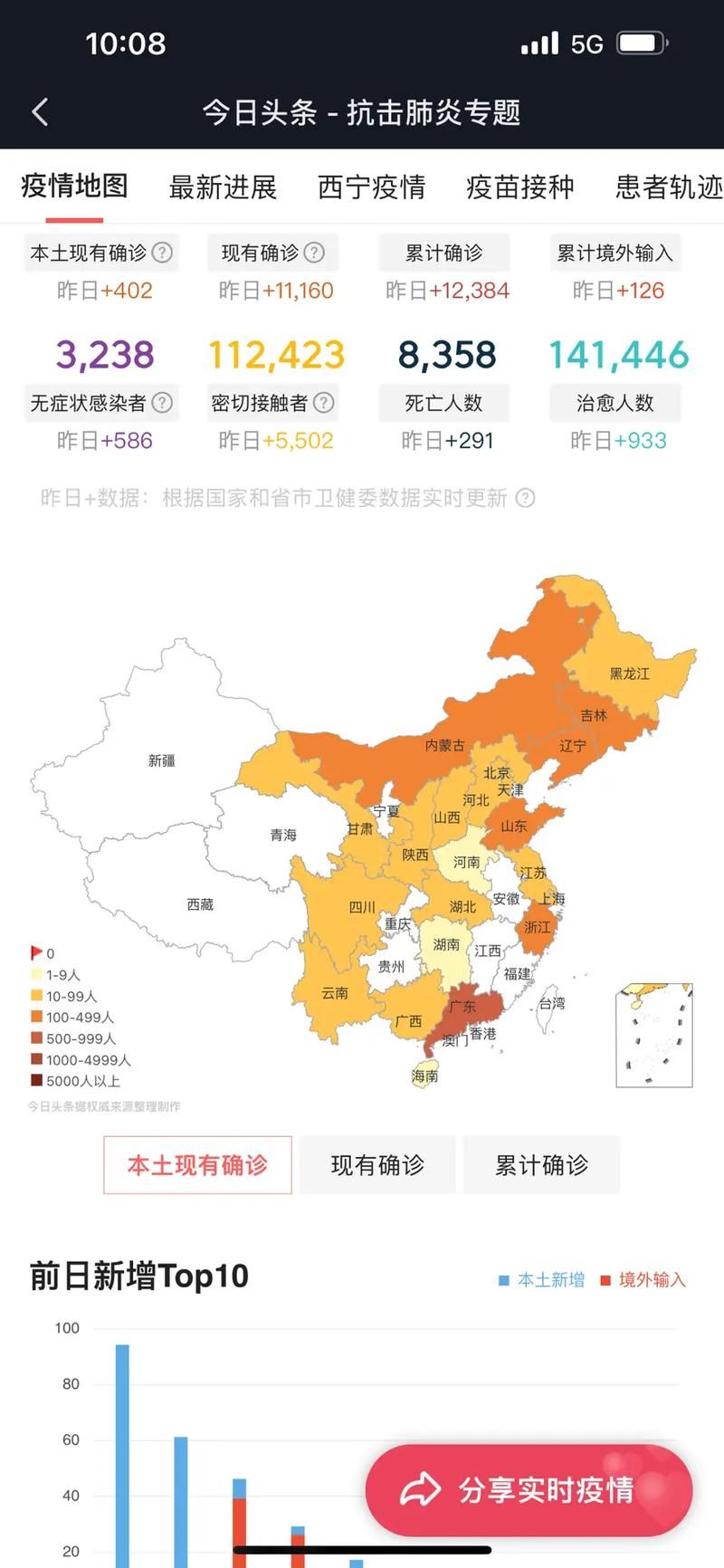 31省今冬最新疫情数据(今天31省区市疫情)