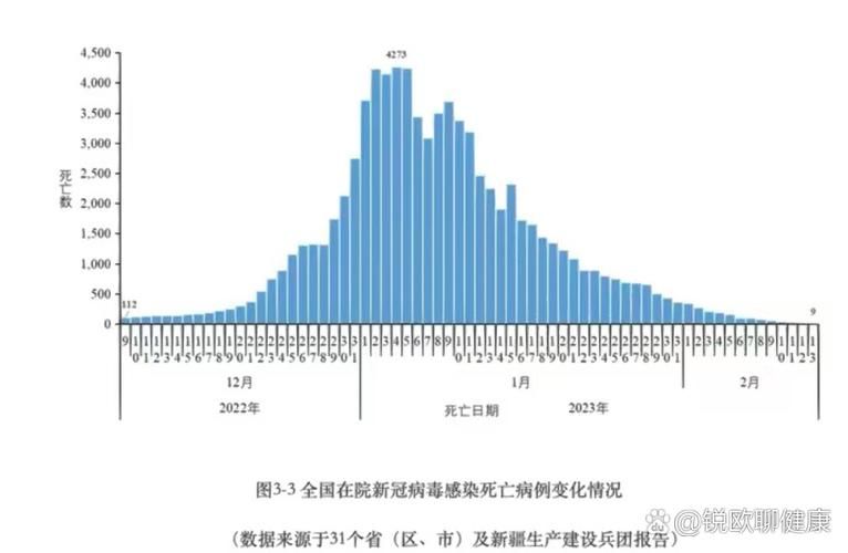 31省市新增死亡病例8例_各省新冠死亡